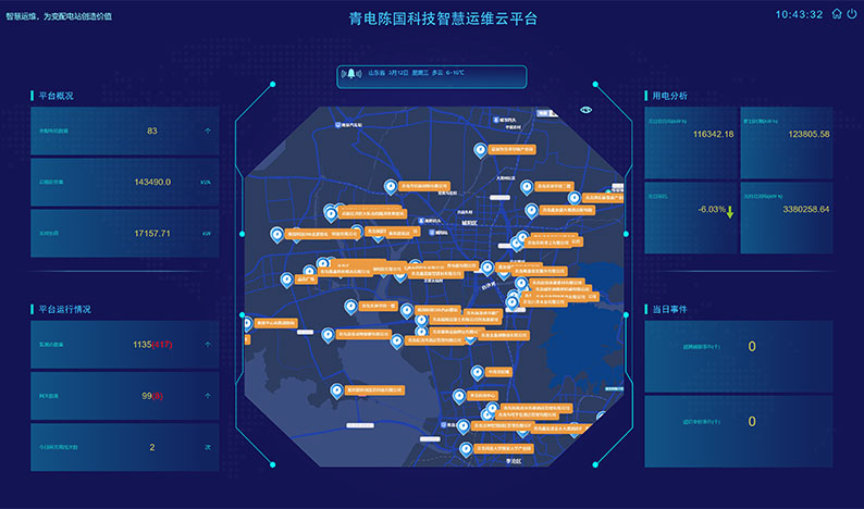 平台数据实时检测